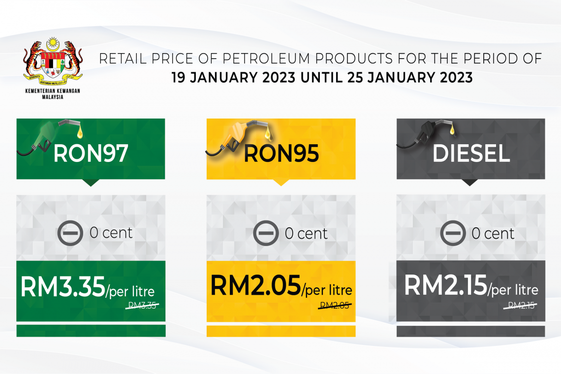 Retail Price of Petroleum Products From 19 January 2023 to 25 January 2023